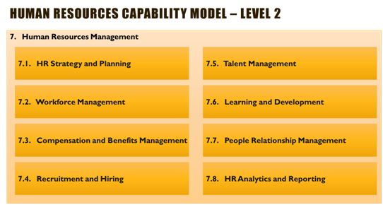 Business Capability Map Example- Human Resources Capability