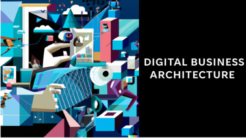 Digital Business Capabilities Map
