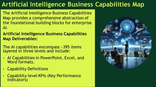 Artificial Intelligence Business Capabilities Map